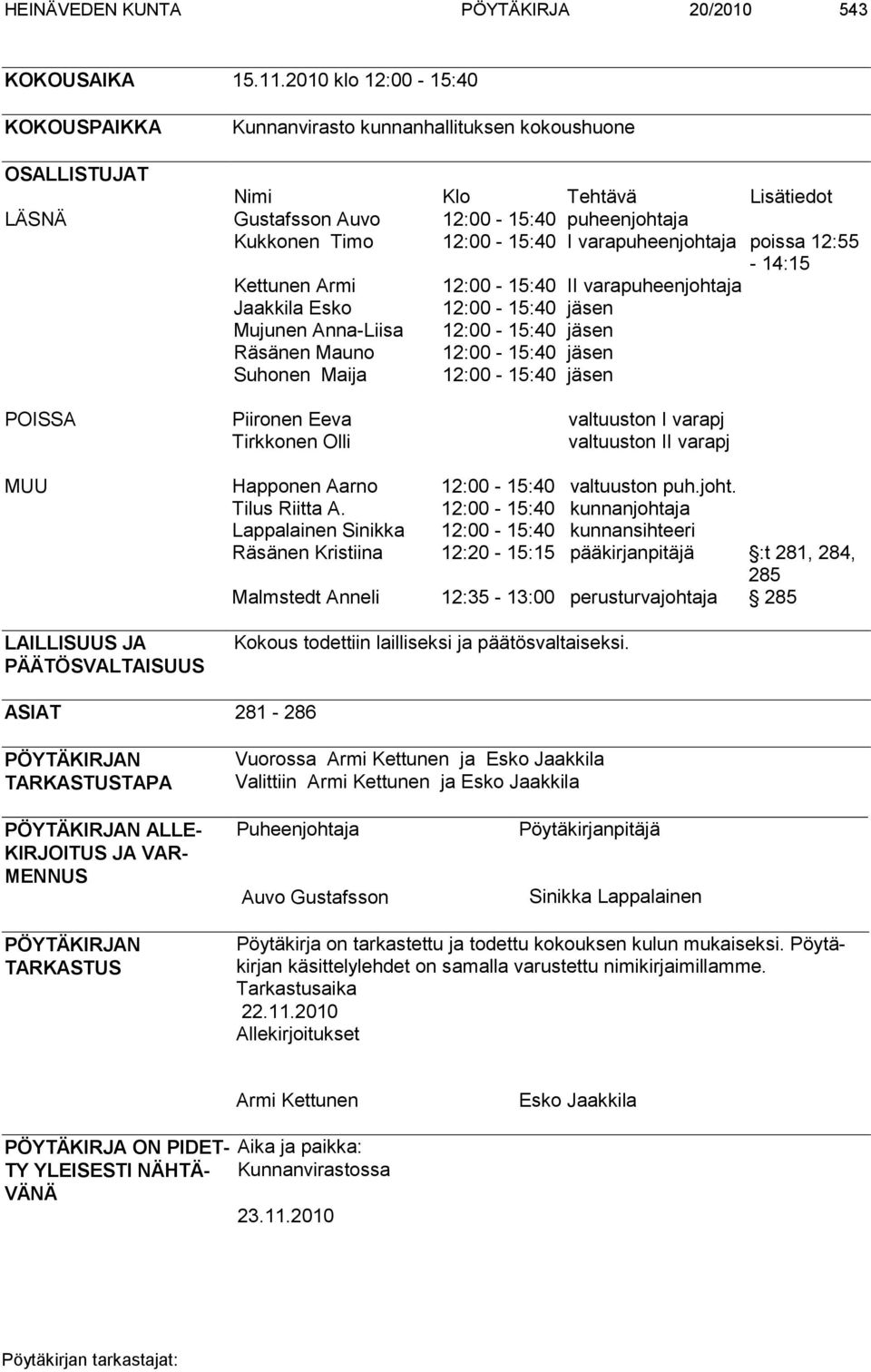 varapuheenjohtaja poissa 12:55-14:15 Kettunen Armi 12:00-15:40 II varapuheenjohtaja Jaakkila Esko 12:00-15:40 jäsen Mujunen Anna-Liisa 12:00-15:40 jäsen Räsänen Mauno 12:00-15:40 jäsen Suhonen Maija