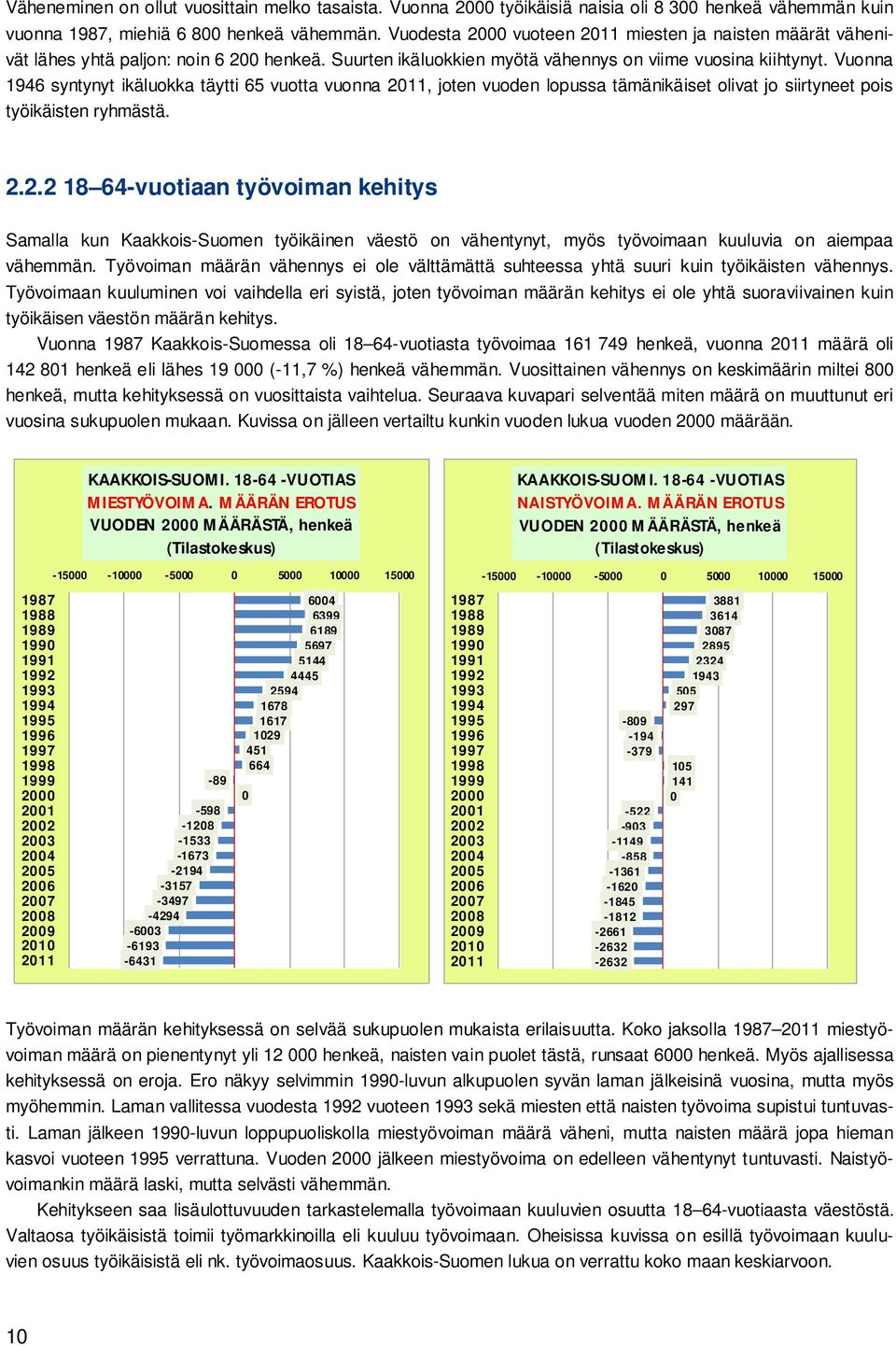 Vuonna 1946 syntynyt ikäluokka täytti 65 vuotta vuonna 211, joten vuoden lopussa tämänikäiset olivat jo siirtyneet pois työikäisten ryhmästä. 2.2.2 18 64-vuotiaan työvoiman kehitys Samalla kun Kaakkois-Suomen työikäinen väestö on vähentynyt, myös työvoimaan kuuluvia on aiempaa vähemmän.