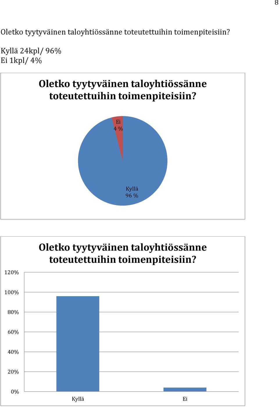 toteutettuihin toimenpiteisiin?