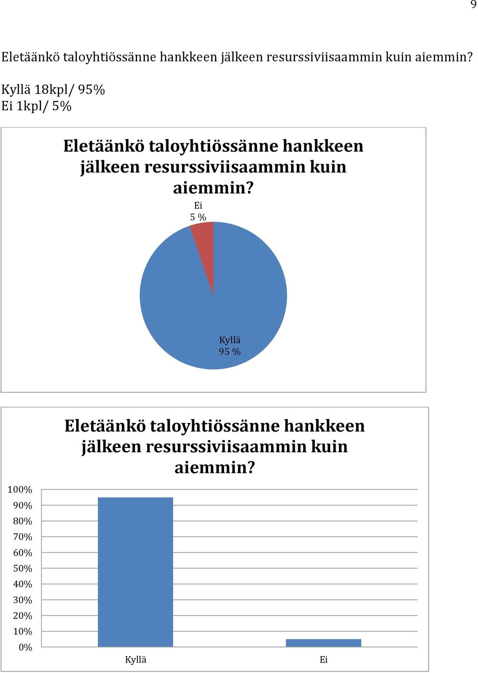 resurssiviisaammin kuin aiemmin?