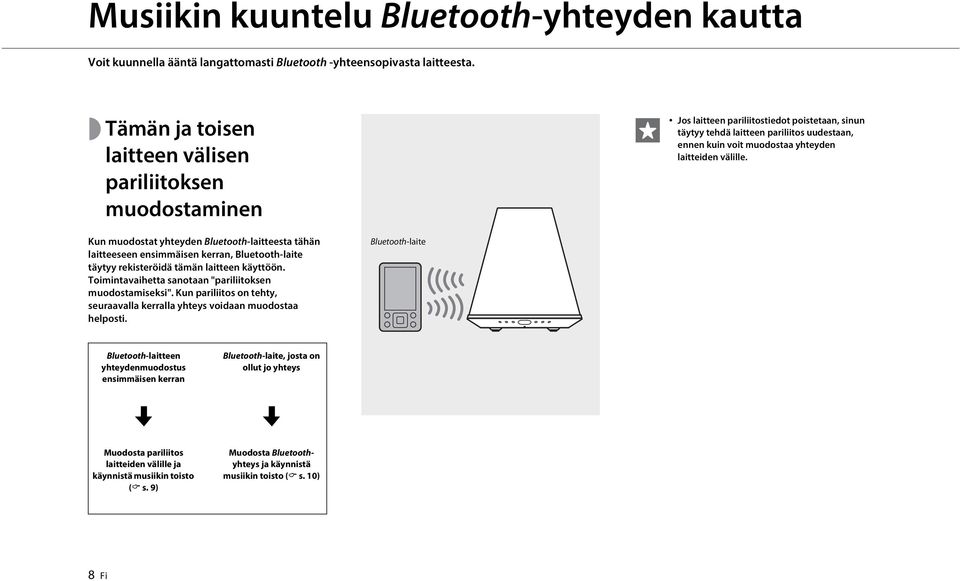 välille. Kun muodostat yhteyden Bluetooth-laitteesta tähän laitteeseen ensimmäisen kerran, Bluetooth-laite täytyy rekisteröidä tämän laitteen käyttöön.