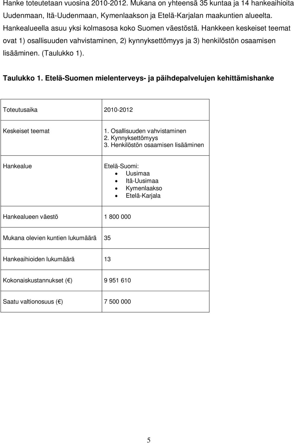 Taulukko 1. Etelä-Suomen mielenterveys- ja päihdepalvelujen kehittämishanke Toteutusaika 2010-2012 Keskeiset teemat 1. Osallisuuden vahvistaminen 2. Kynnyksettömyys 3.