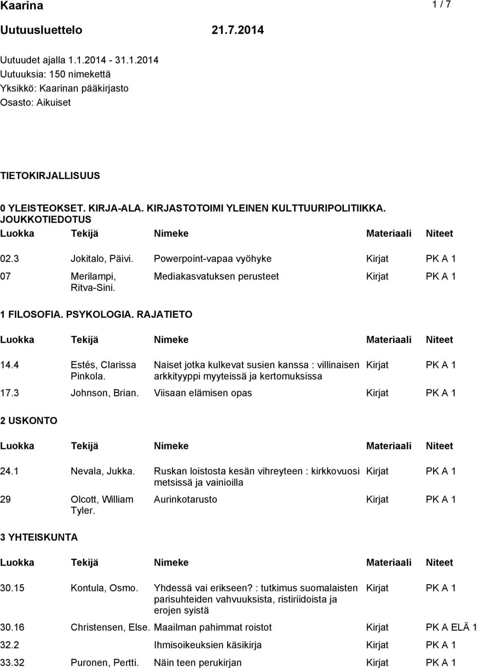 Mediakasvatuksen perusteet Naiset jotka kulkevat susien kanssa : villinaisen arkkityyppi myyteissä ja kertomuksissa 17.3 Johnson, Brian. Viisaan elämisen opas 2 USKONTO 24.1 Nevala, Jukka.