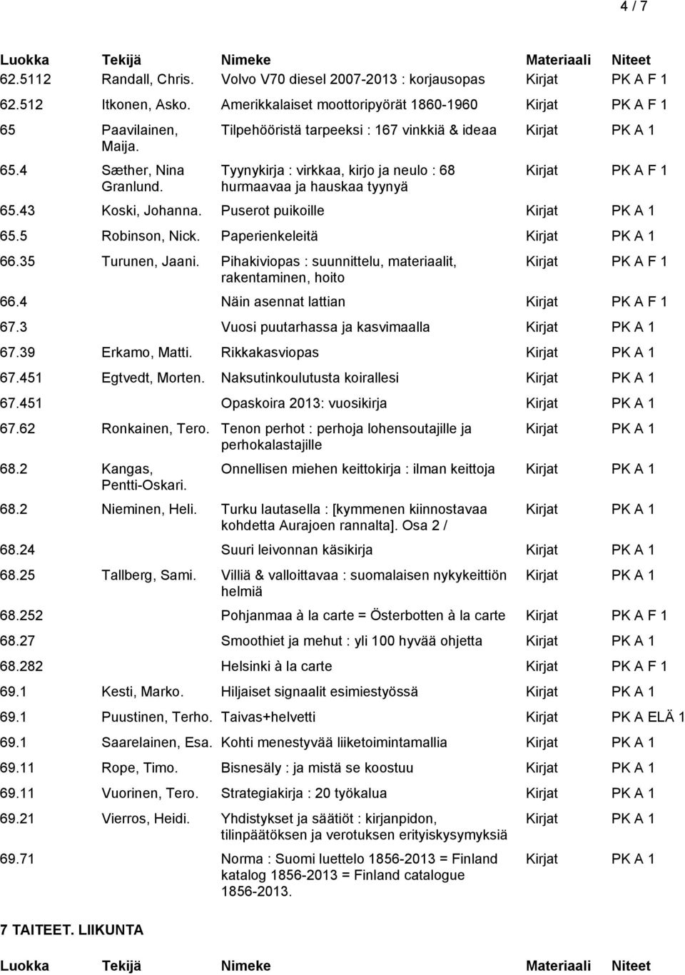 35 Turunen, Jaani. Pihakiviopas : suunnittelu, materiaalit, rakentaminen, hoito 66.4 Näin asennat lattian 67.3 Vuosi puutarhassa ja kasvimaalla 67.39 Erkamo, Matti. Rikkakasviopas 67.