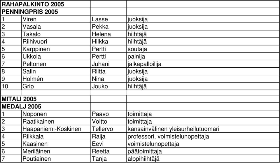 MITALI 2005 MEDALJ 2005 1 Noponen Paavo toimittaja 2 Raatikainen Voitto toimittaja 3 Haapaniemi-Koskinen Tellervo kansainvälinen