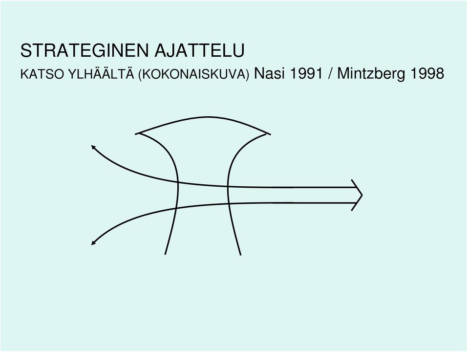 YLHÄÄLTÄ