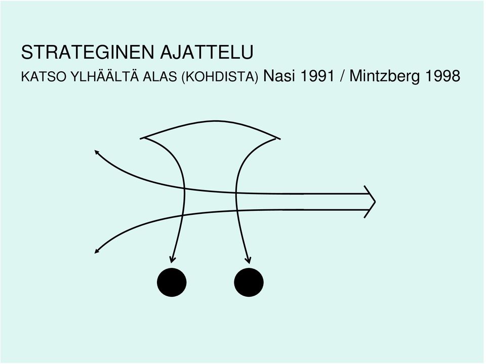YLHÄÄLTÄ ALAS