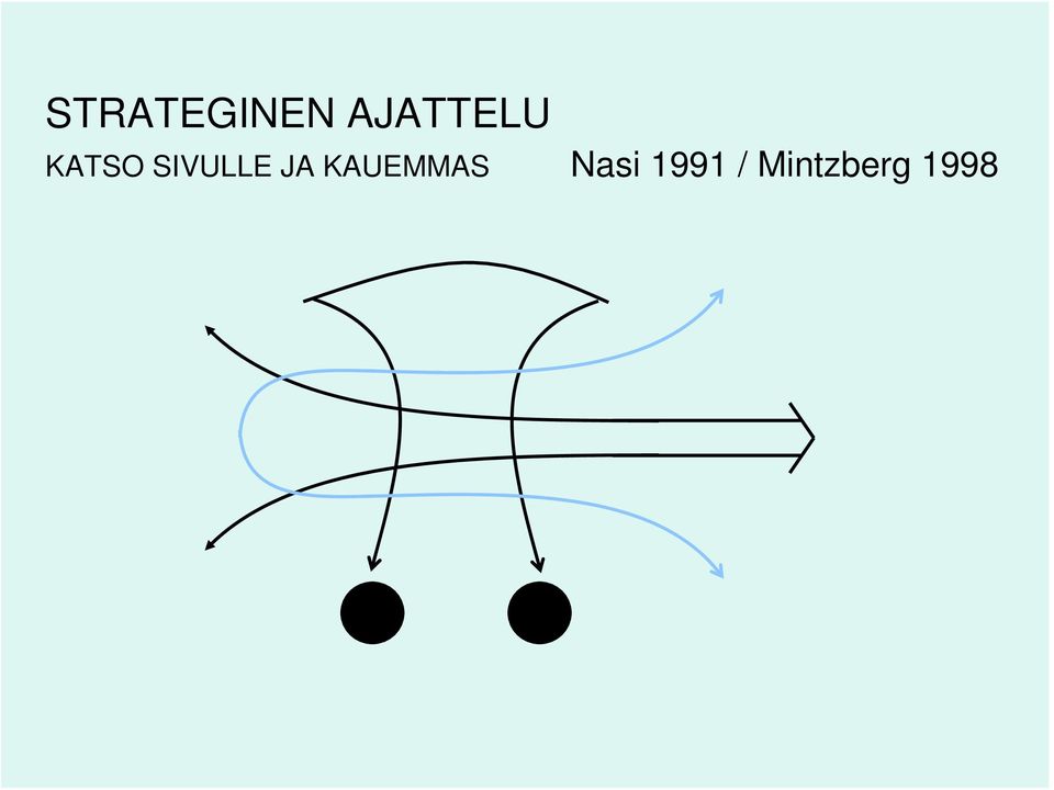 SIVULLE JA