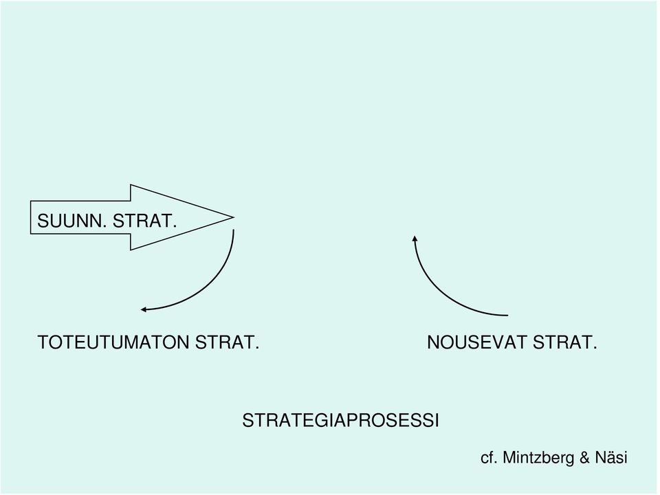 NOUSEVAT STRAT.