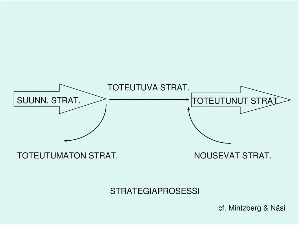 TOTEUTUMATON STRAT.