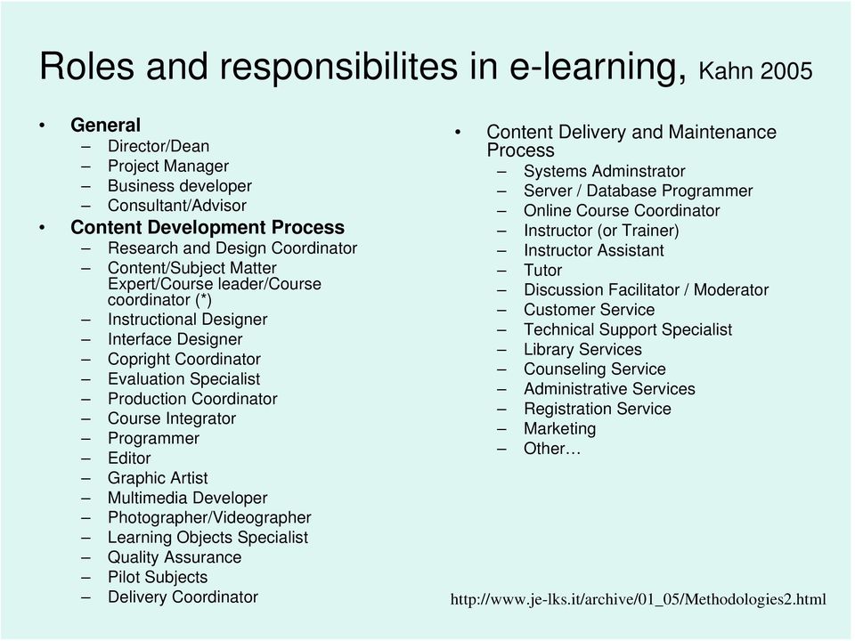 Programmer Editor Graphic Artist Multimedia Developer Photographer/Videographer Learning Objects Specialist Quality Assurance Pilot Subjects Delivery Coordinator Content Delivery and Maintenance