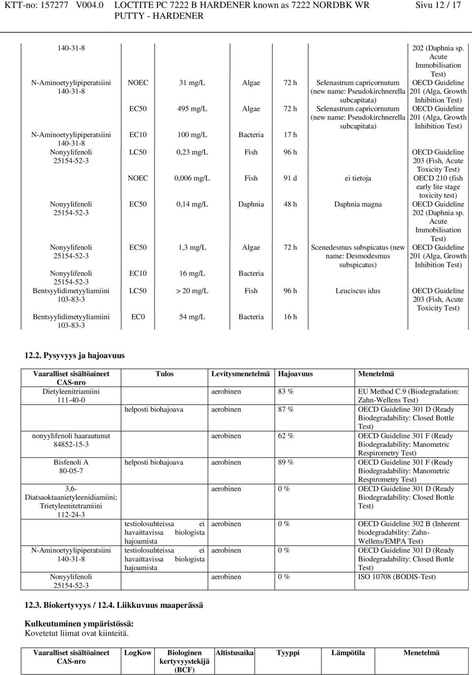 mg/l Algae 72 h Selenastrum capricornutum (new name: Pseudokirchnerella subcapitata) EC10 100 mg/l Bacteria 17 h OECD Guideline 201 (Alga, Growth Inhibition Test) OECD Guideline 201 (Alga, Growth