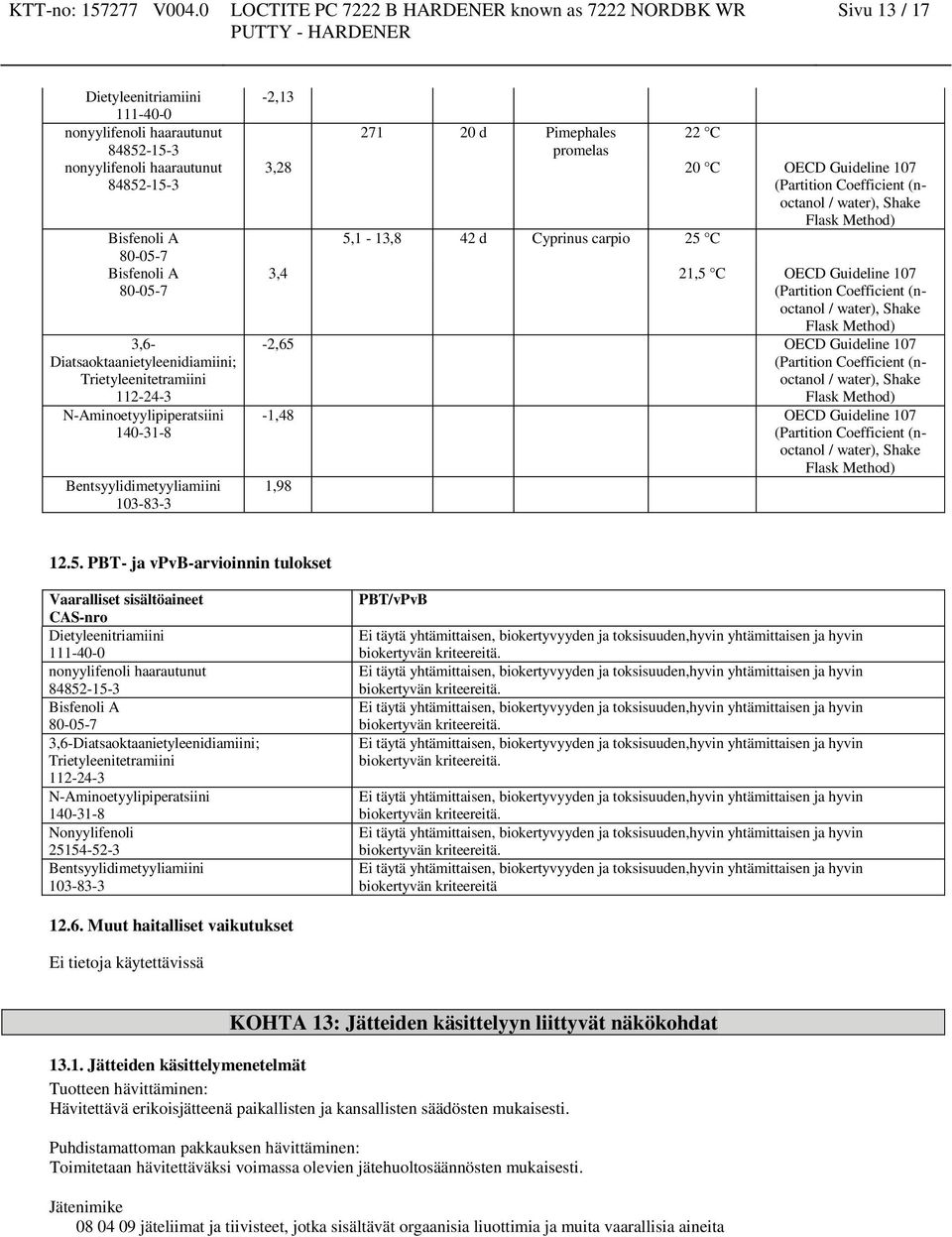 / water), Shake Flask Method) -1,48 OECD Guideline 107 (Partition Coefficient (noctanol / water), Shake Flask Method) 1,98 12.5.