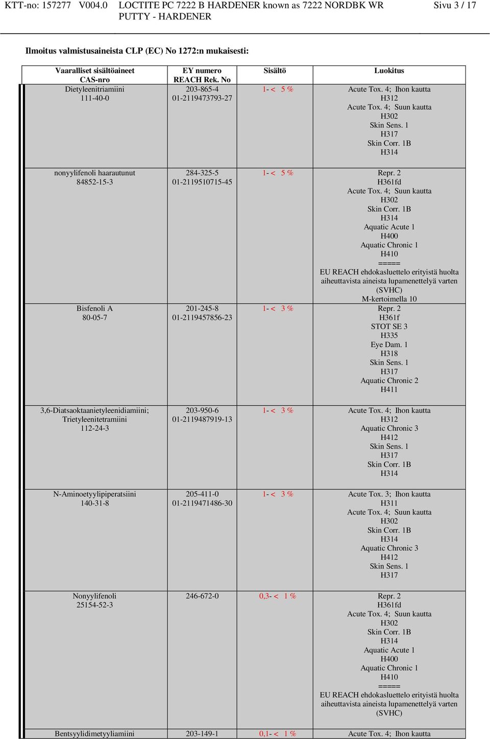 4; Ihon kautta H312 Acute Tox. 4; Suun kautta H302 Skin Sens. 1 H317 Skin Corr. 1B H314 1- < 5 % Repr. 2 H361fd Acute Tox. 4; Suun kautta H302 Skin Corr.