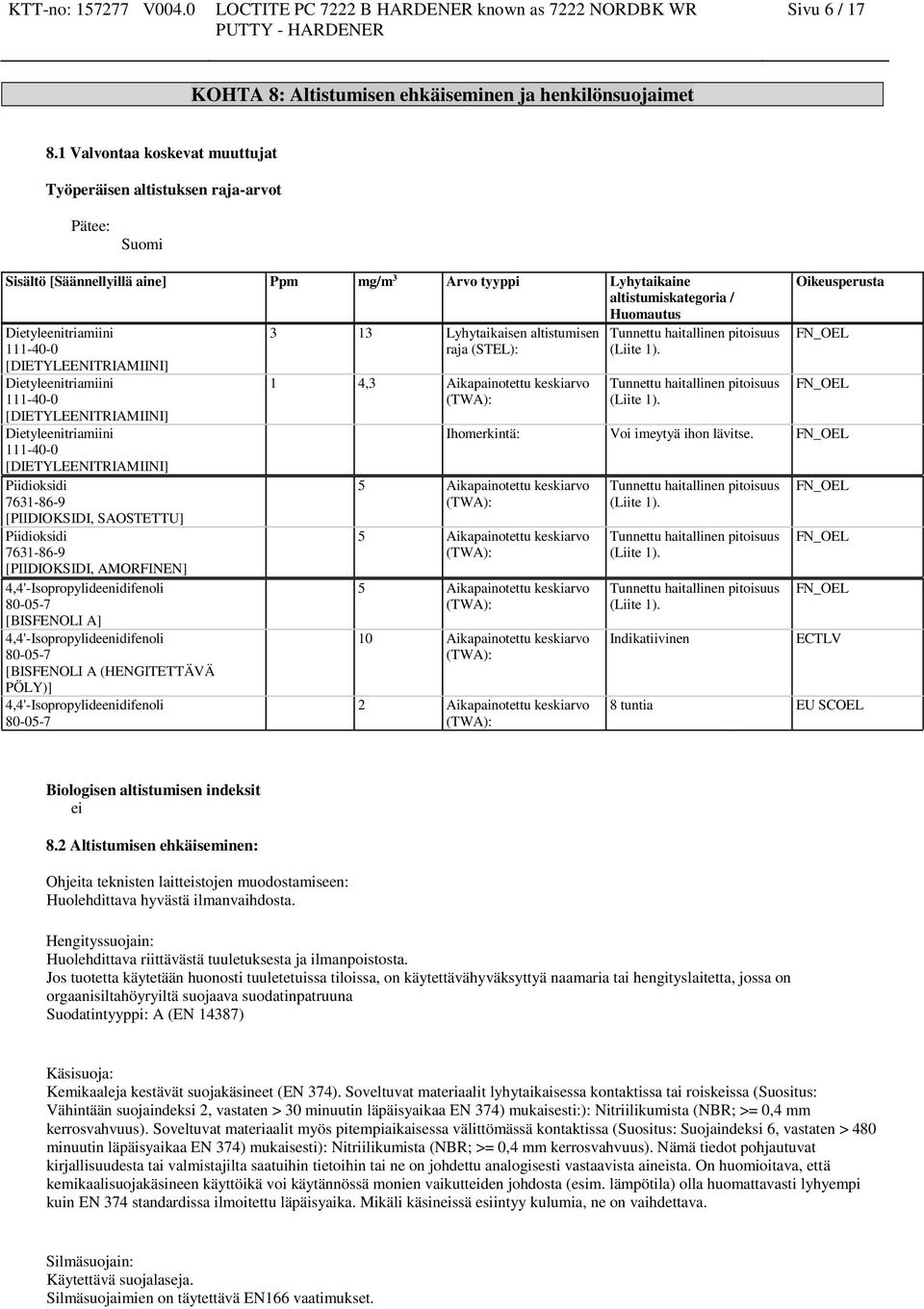 [DIETYLEENITRIAMIINI] [DIETYLEENITRIAMIINI] Piidioksidi 7631-86-9 [PIIDIOKSIDI, SAOSTETTU] Piidioksidi 7631-86-9 [PIIDIOKSIDI, AMORFINEN] 4,4'-Isopropylideenidifenoli [BISFENOLI A]