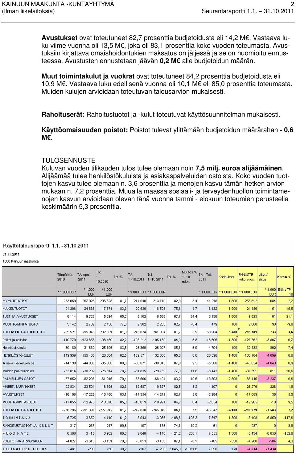 Avustusten ennustetaan jäävän 0,2 M alle budjetoidun määrän. Muut toimintakulut ja vuokrat ovat toteutuneet 84,2 prosenttia budjetoidusta eli 10,9 M.