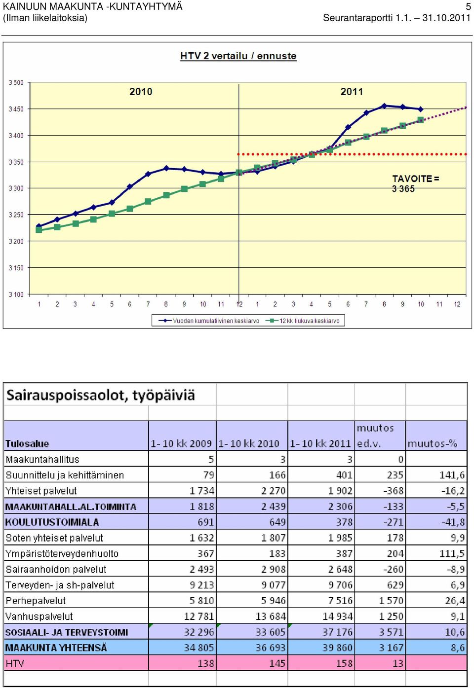 (Ilman