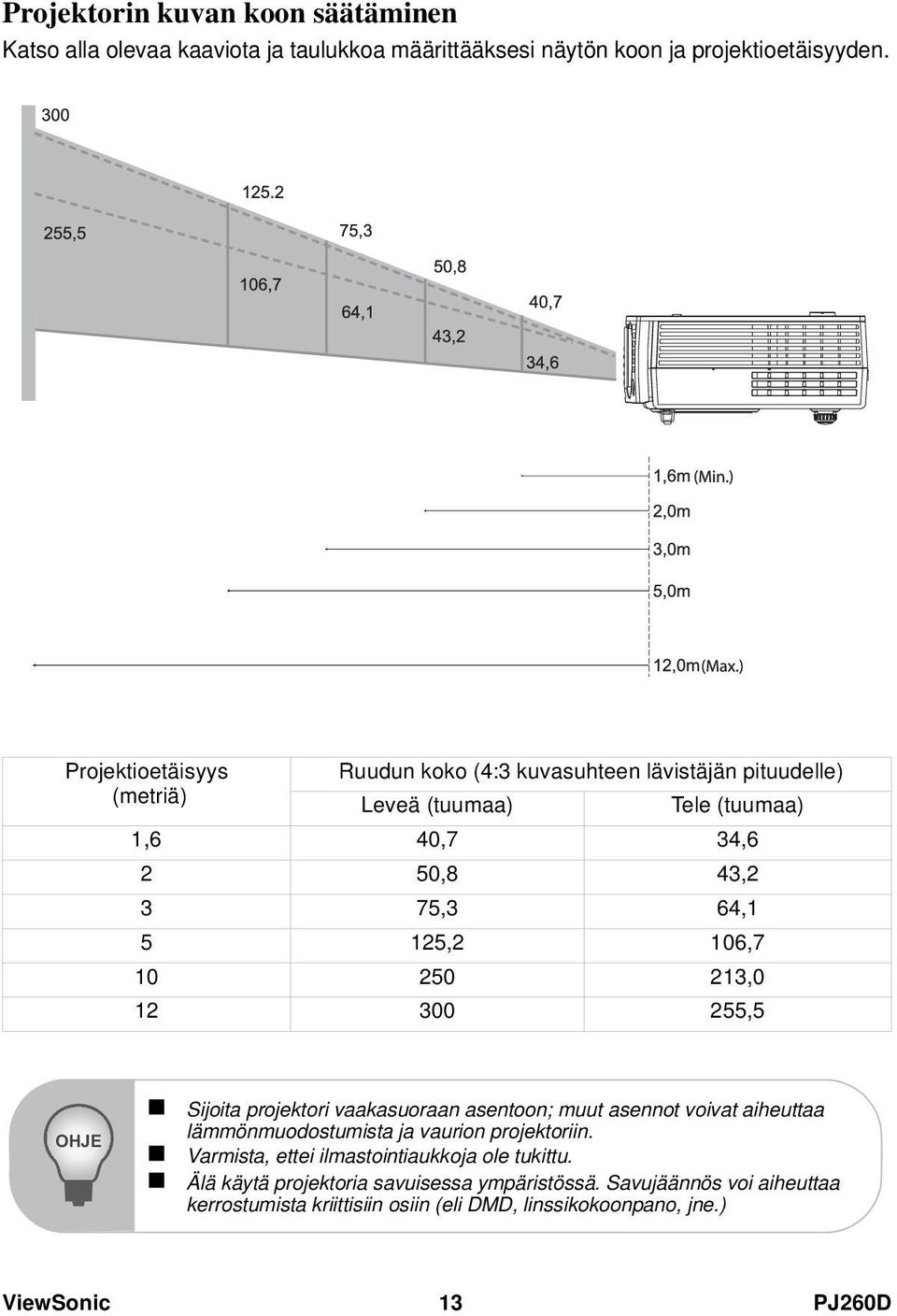 10 250 213,0 12 300 255,5 OHJE Sijoita projektori vaakasuoraan asentoon; muut asennot voivat aiheuttaa lämmönmuodostumista ja vaurion projektoriin.