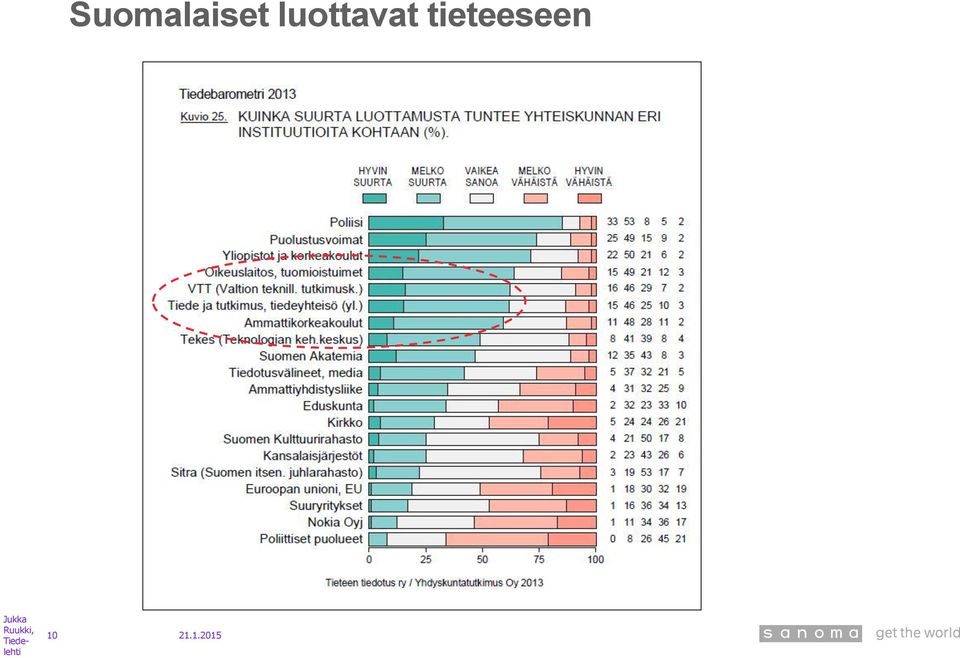 tieteeseen