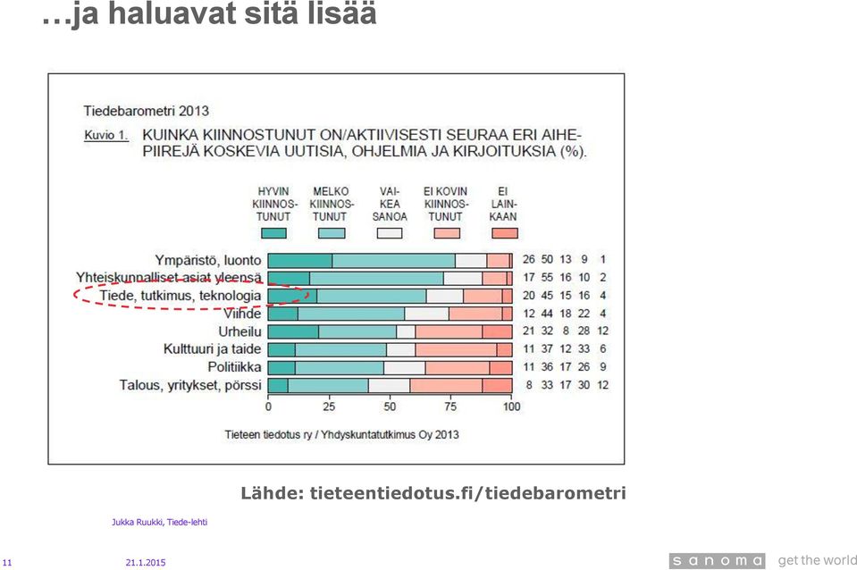 fi/tiedebarometri