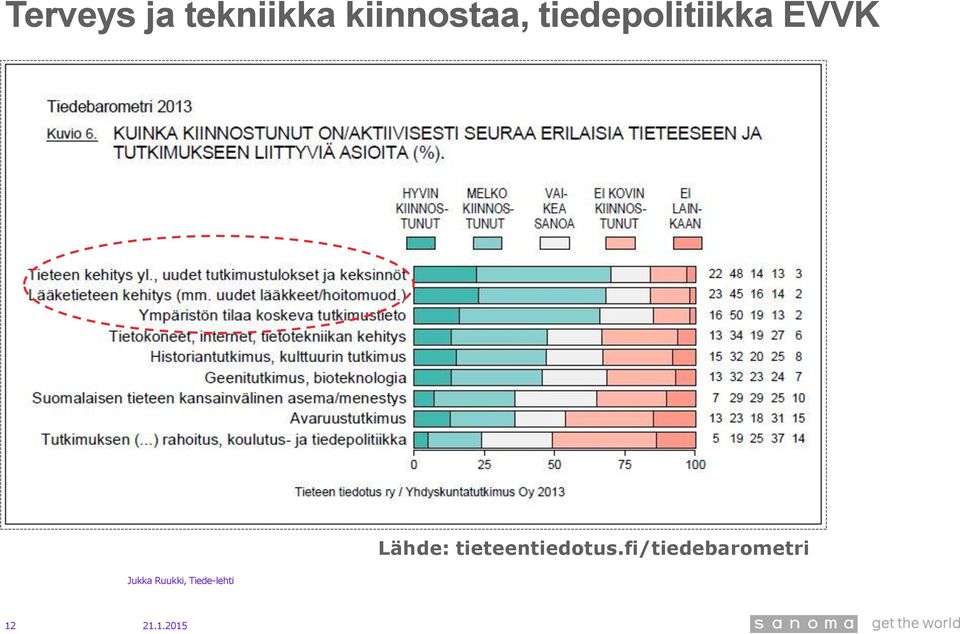 EVVK Lähde: tieteentiedotus.