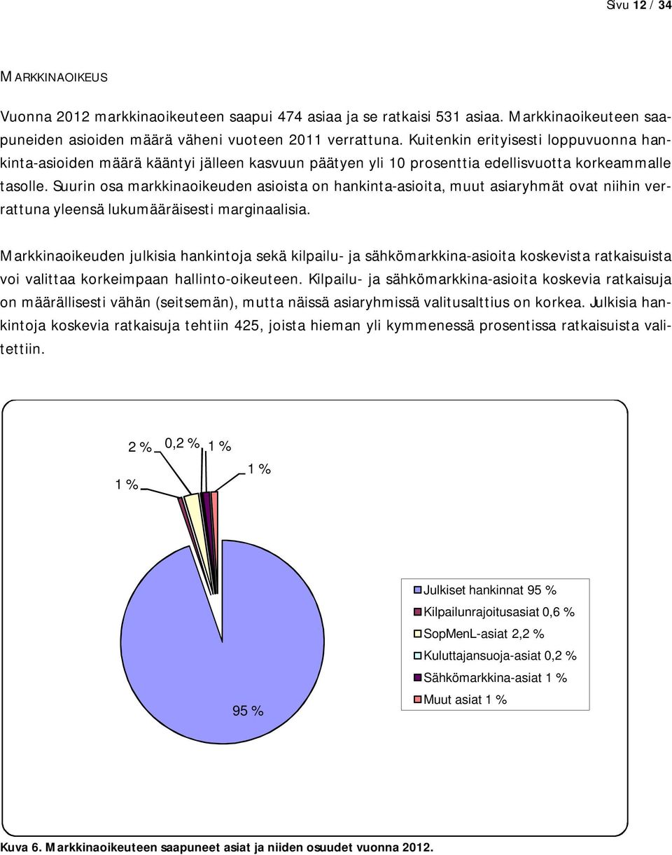 Suurin osa markkinaoikeuden asioista on hankinta-asioita, muut asiaryhmät ovat niihin verrattuna yleensä lukumääräisesti marginaalisia.