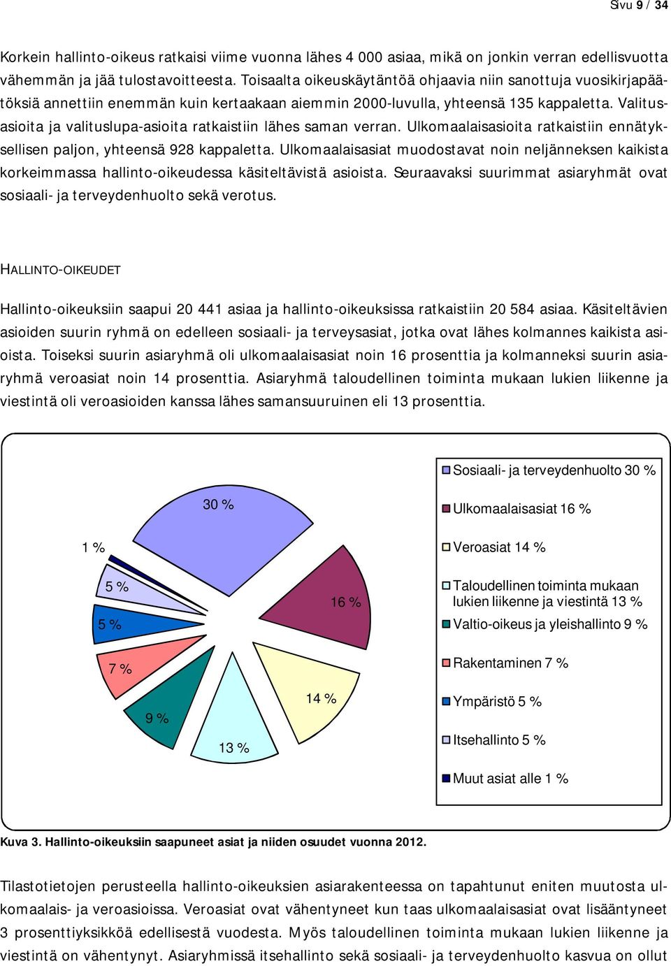 Valitusasioita ja valituslupa-asioita ratkaistiin lähes saman verran. Ulkomaalaisasioita ratkaistiin ennätyksellisen paljon, yhteensä 928 kappaletta.