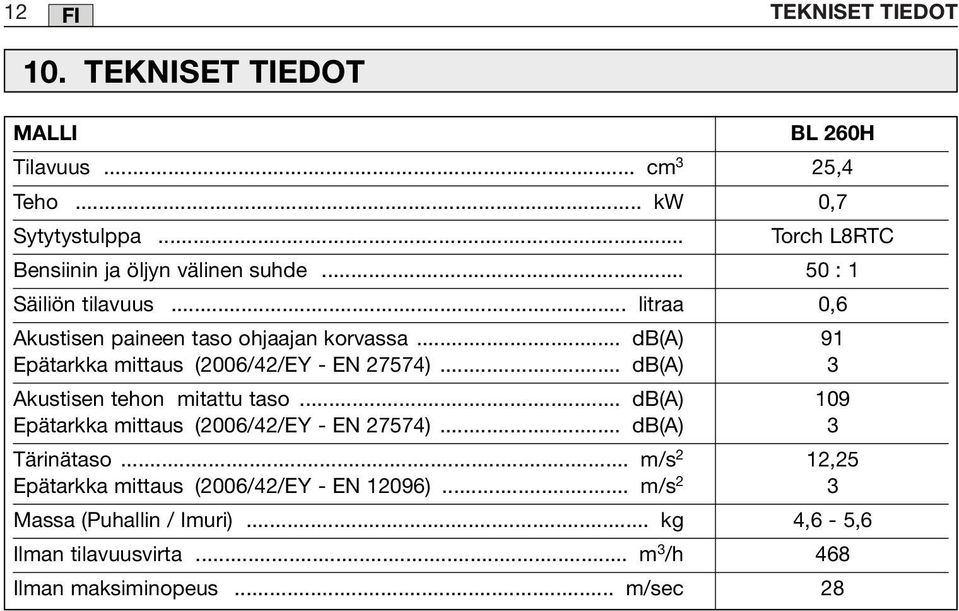 .. db(a) 91 Epätarkka mittaus (2006/42/EY - EN 27574)... db(a) 3 Akustisen tehon mitattu taso.