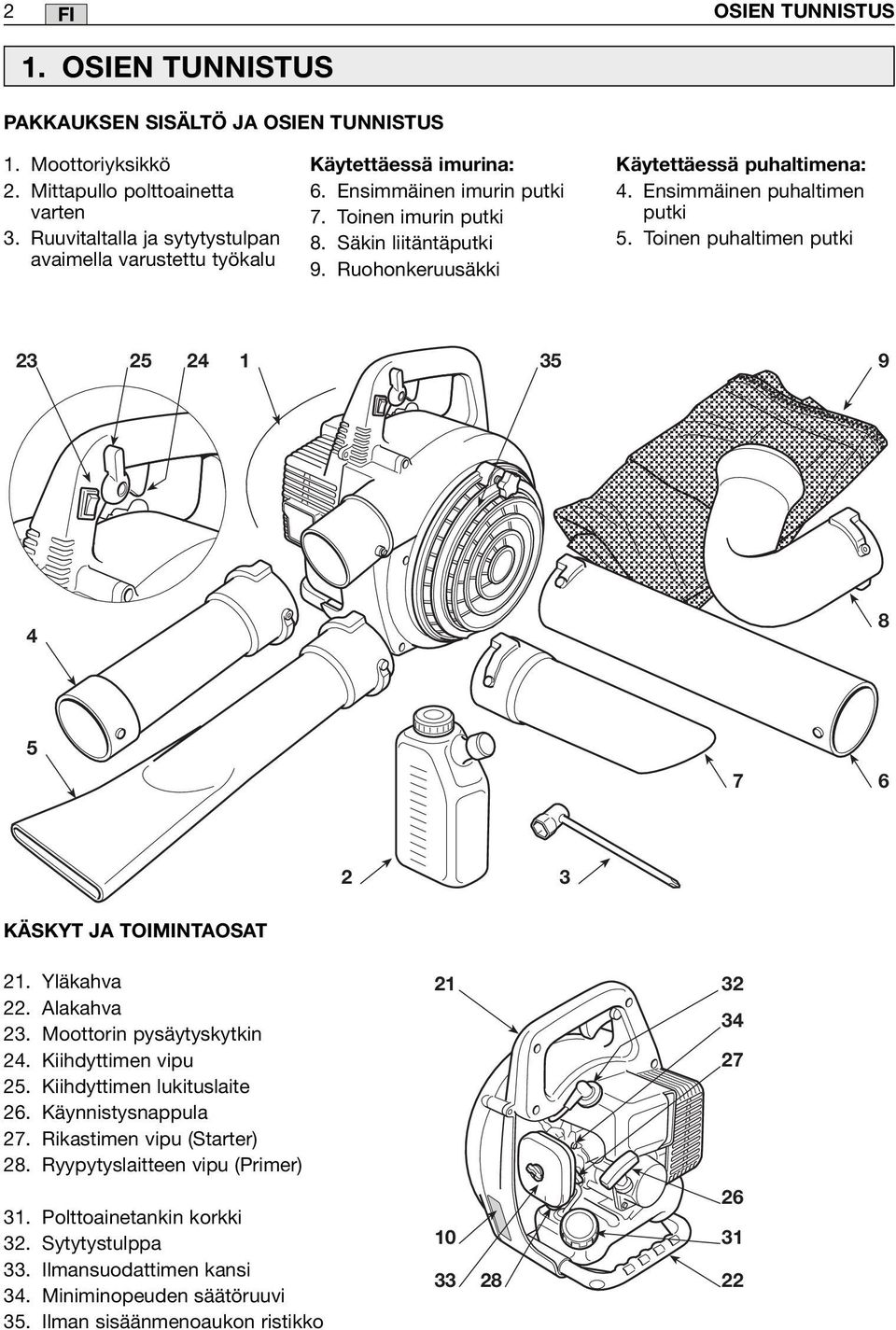 Ruohonkeruusäkki Käytettäessä puhaltimena: 4. Ensimmäinen puhaltimen putki 5. Toinen puhaltimen putki 23 25 24 1 35 9 4 8 5 7 6 2 3 KÄSKYT JA TOIMINTAOSAT 21. Yläkahva 22. Alakahva 23.