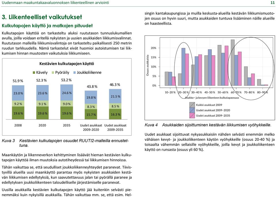 asukkaiden liikkumisvalinnat. Ruututason malleilla liikkumisvalintoja on tarkasteltu paikallisesti 250 metrin ruudun tarkkuudella.