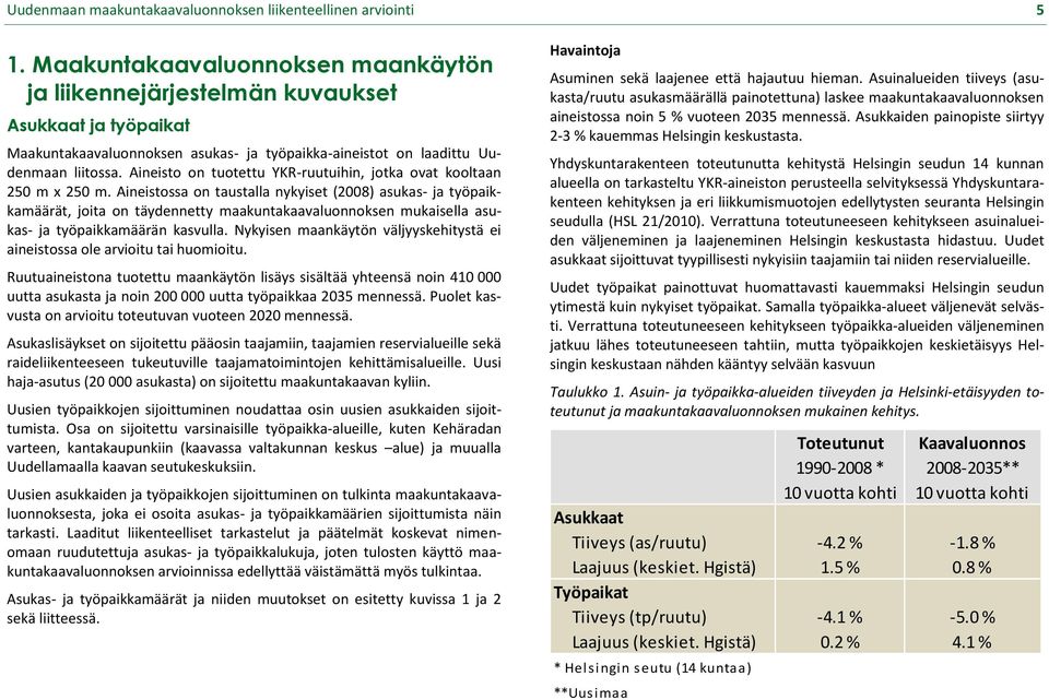 Aineisto on tuotettu YKR-ruutuihin, jotka ovat kooltaan 250 m x 250 m.