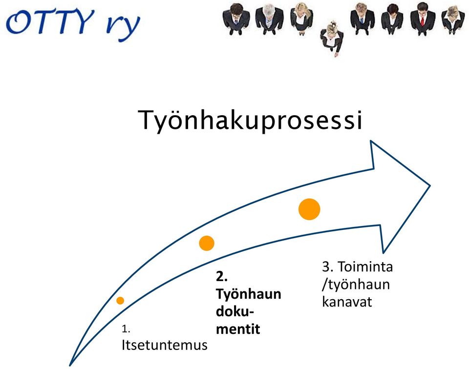 Työnhaun dokumentit 3.