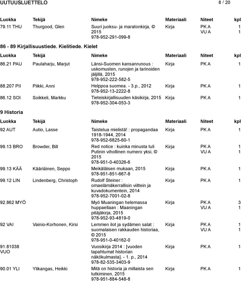 SOI Soikkeli, Markku Tieteiskirjallisuuden käsikirja, 05 978-95-304-053-3 9 Historia 9 AUT Autio, Lasse Taistelua mielistä! : propagandaa 98-944, 04 978-95-685-60- 99.