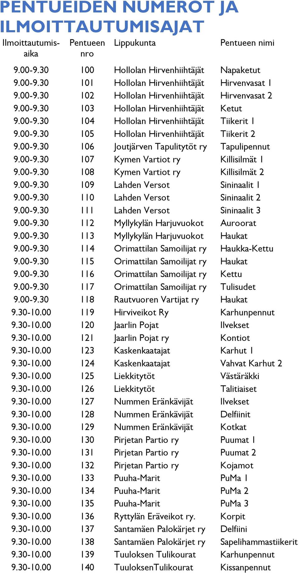 00-9.30 106 Joutjärven Tapulitytöt ry Tapulipennut 9.00-9.30 107 Kymen Vartiot ry Killisilmät 1 9.00-9.30 108 Kymen Vartiot ry Killisilmät 2 9.00-9.30 109 Lahden Versot Sininaalit 1 9.00-9.30 110 Lahden Versot Sininaalit 2 9.