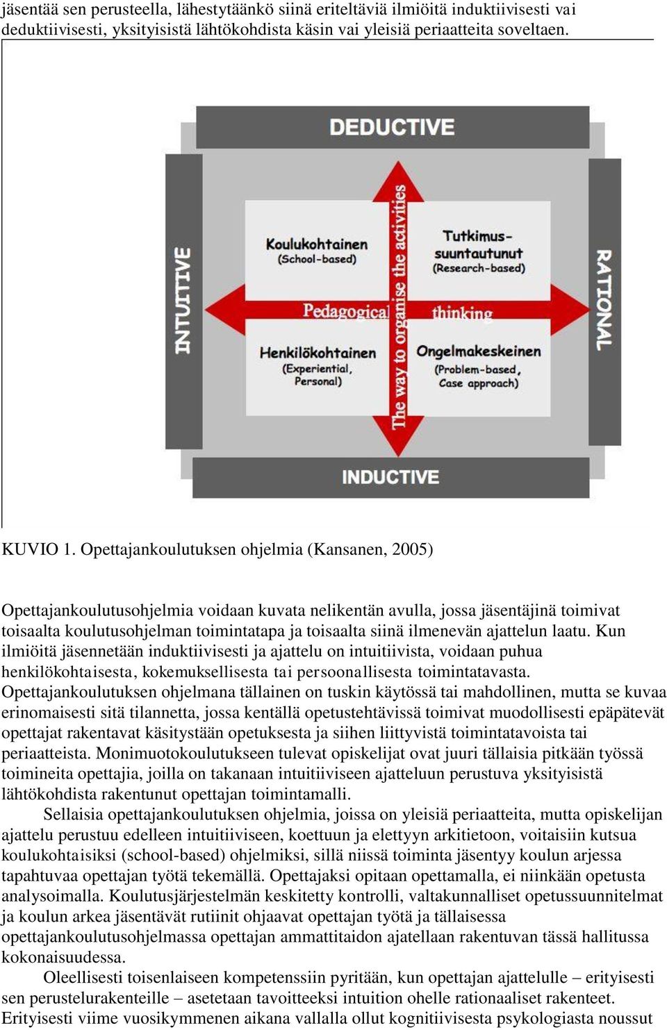 ilmenevän ajattelun laatu. Kun ilmiöitä jäsennetään induktiivisesti ja ajattelu on intuitiivista, voidaan puhua henkilökohtaisesta, kokemuksellisesta tai persoonallisesta toimintatavasta.