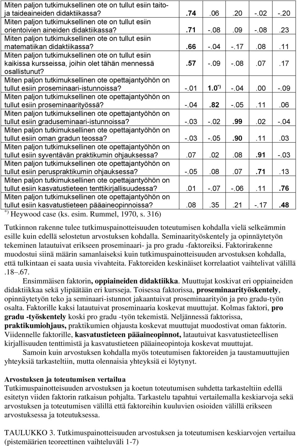 57 -.09 -.08.07.17 osallistunut? tullut esiin proseminaari-istunnoissa? -.01 1.0 *) -.04.00 -.09 tullut esiin proseminaarityössä? -.04.82 -.05.11.06 tullut esiin graduseminaari-istunnoissa? -.03 -.02.