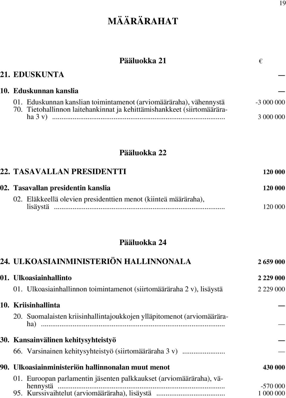 Eläkkeellä olevien presidenttien menot (kiinteä määräraha), lisäystä i... 120 000 Pääluokka 24 24. ULKOASIAINMINISTERIÖN HALLINNONALA i 2 659 000 01. Ulkoasiainhallinto i 2 229 000 01.