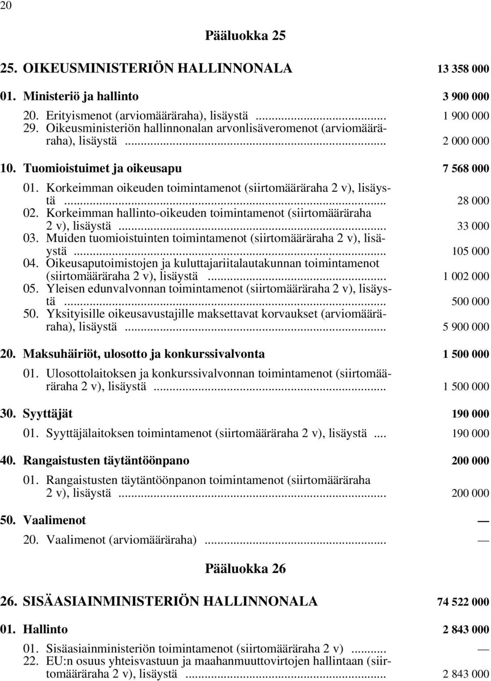 Korkeimman oikeuden toimintamenot (siirtomääräraha 2 v), lisäystä i... 28 000 02. Korkeimman hallinto-oikeuden toimintamenot (siirtomääräraha 2 v), lisäystä i... 33 000 03.