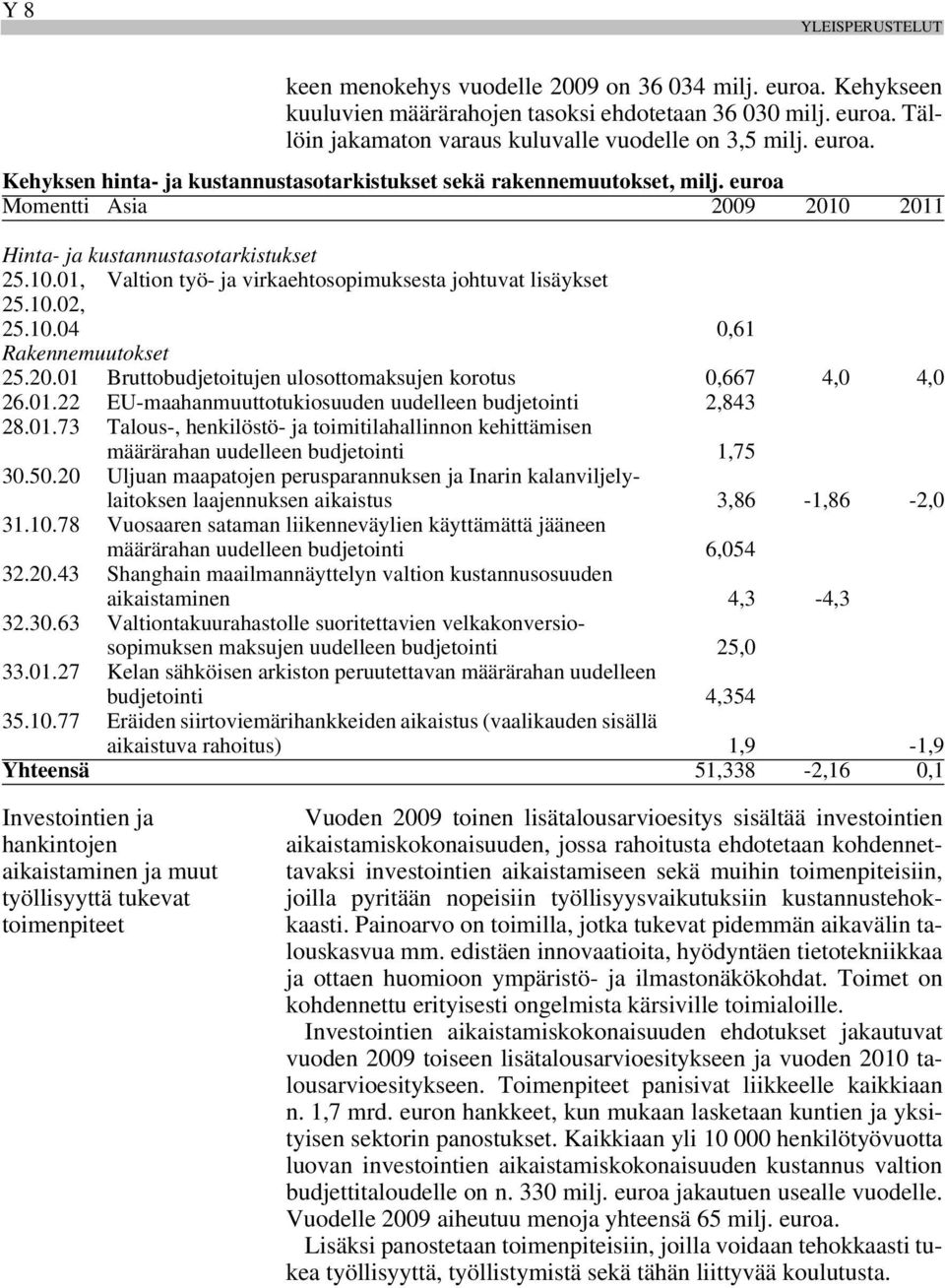 10.02, 25.10.04 0,61 Rakennemuutokset 25.20.01 Bruttobudjetoitujen ulosottomaksujen korotus 0,667 4,0 4,0 26.01.22 EU-maahanmuuttotukiosuuden uudelleen budjetointi 2,843 28.01.73 Talous-, henkilöstö- ja toimitilahallinnon kehittämisen määrärahan uudelleen budjetointi 1,75 30.