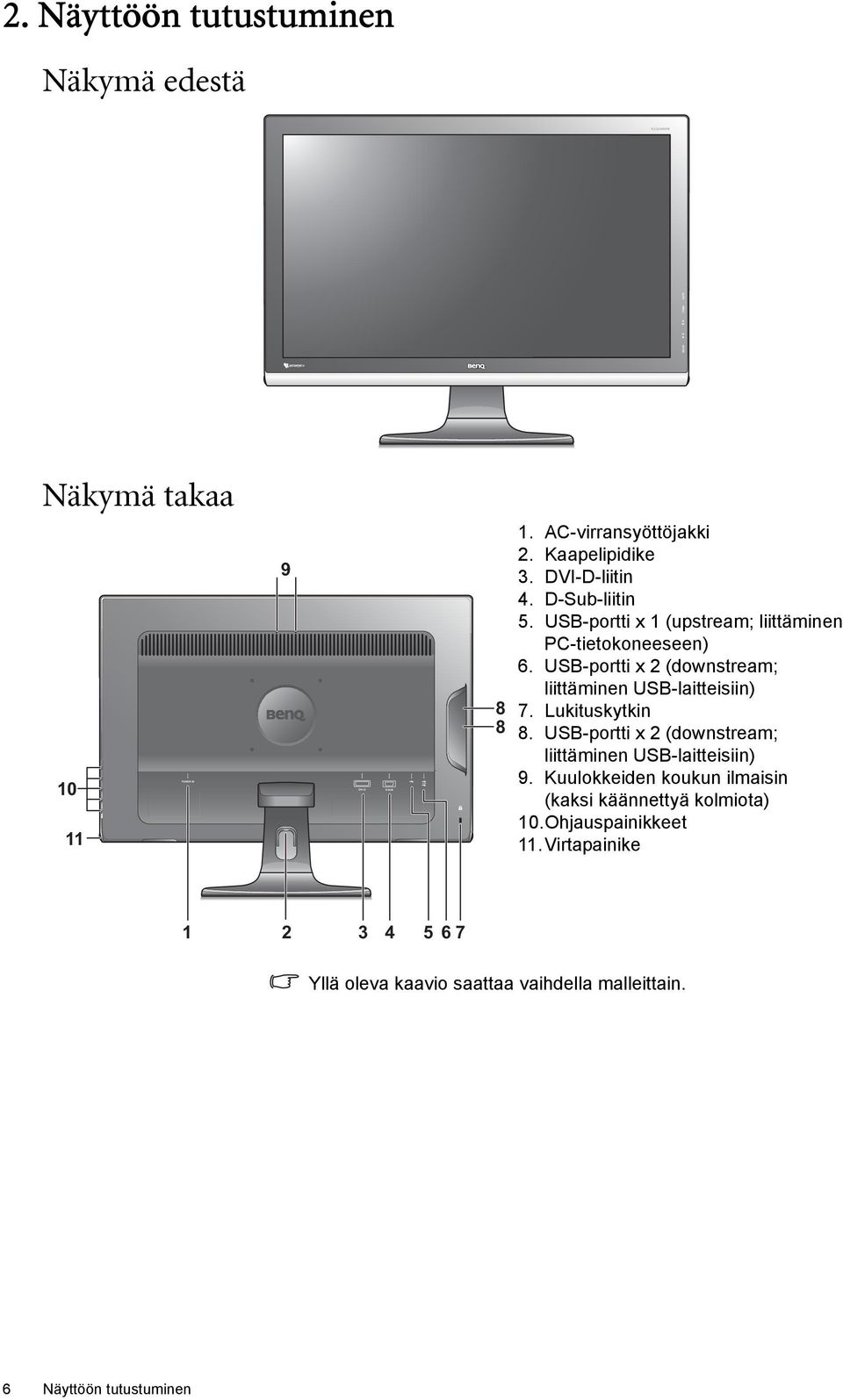 USB-portti x 2 (downstream; liittäminen USB-laitteisiin) 7. Lukituskytkin 8.