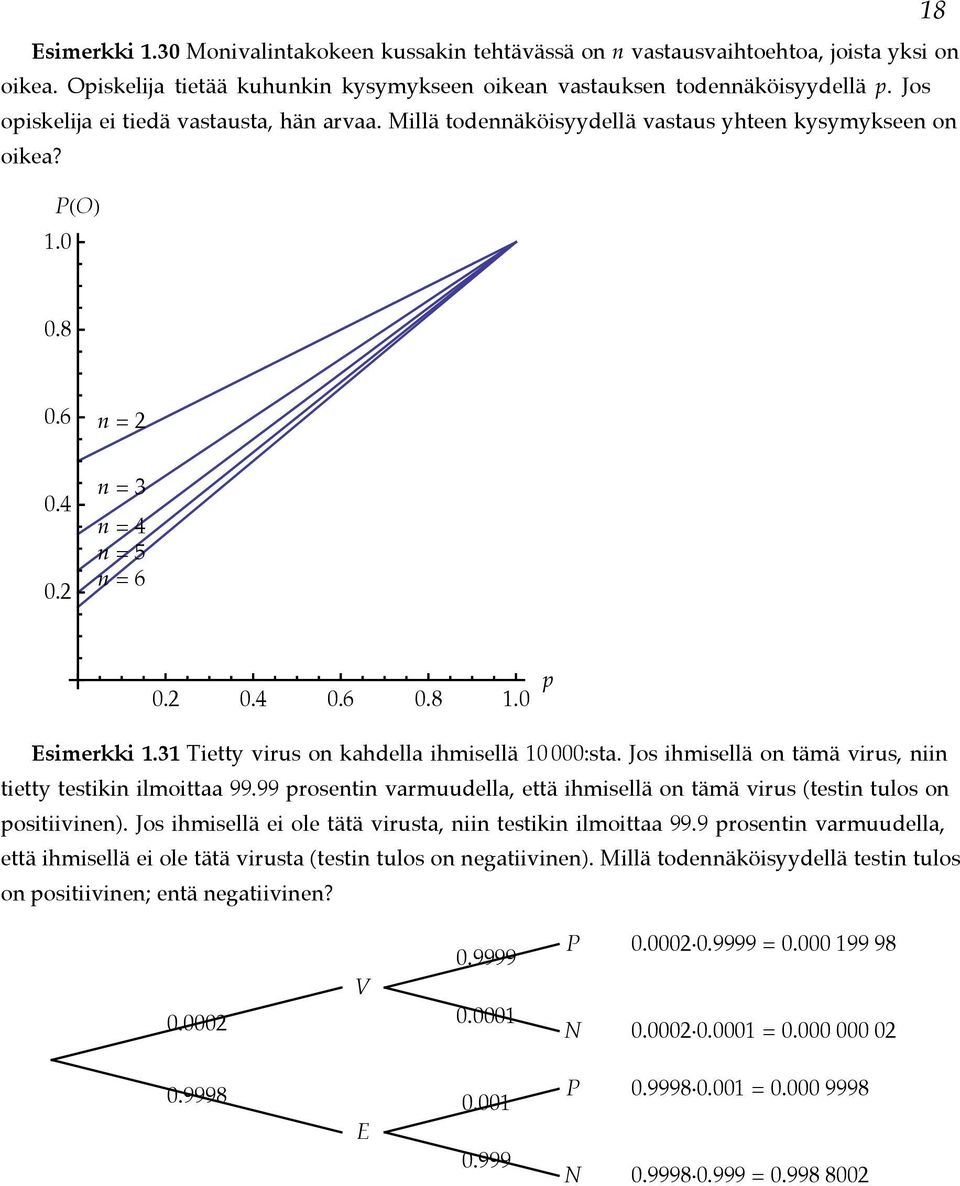 31 Tietty virus o kahdella ihmisellä 10 000:sta. Jos ihmisellä o tämä virus, ii tietty testiki ilmoittaa 99.99 proseti varmuudella, että ihmisellä o tämä virus (testi tulos o positiivie).