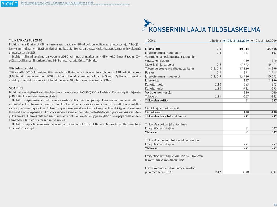 Biohitin tilintarkastajana on vuonna 2010 toiminut tilintarkastus KHT-yhteisö Ernst &Young Oy, päävastuullisena tilintarkastajana KHT-tilintarkastaja Erkka Talvinko.