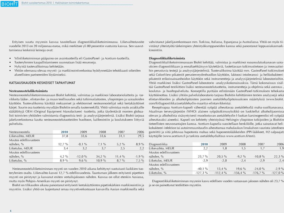 Sen saavuttamisessa keskeisiä keinoja ovat: Ydinliiketoiminnan pääpaino on avaintuotteilla eli GastroPanel- ja Acetium-tuotteilla. Tuoteryhmien kaupallistamiseen suunnataan lisää resursseja.