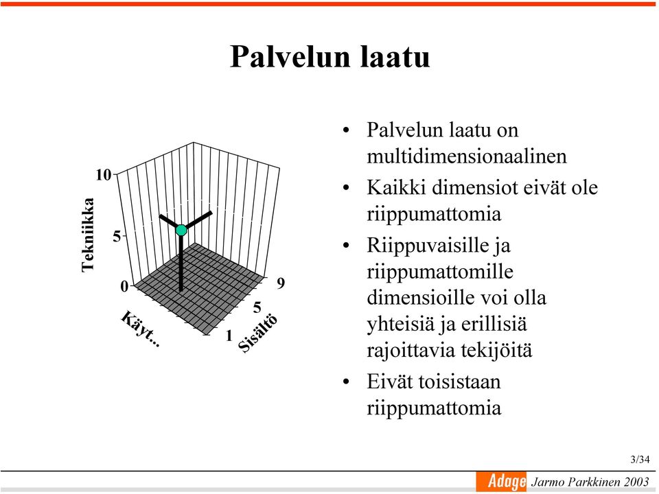 dimensiot eivät ole riippumattomia Riippuvaisille ja