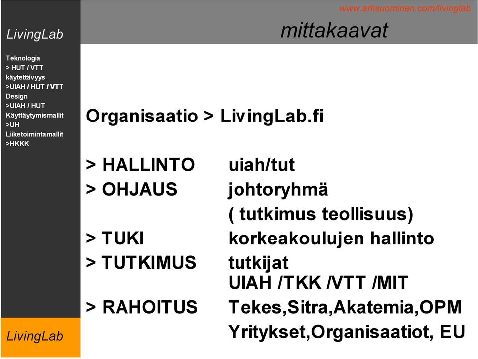 teollisuus) > TUKI korkeakoulujen hallinto > TUTKIMUS