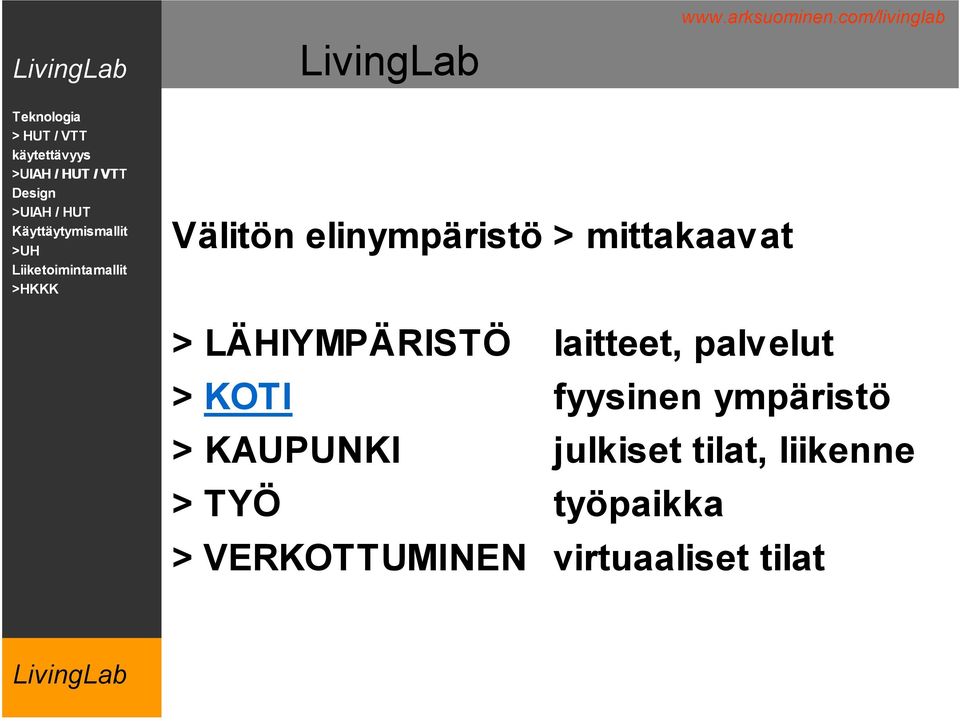 fyysinen ympäristö > KAUPUNKI julkiset tilat,