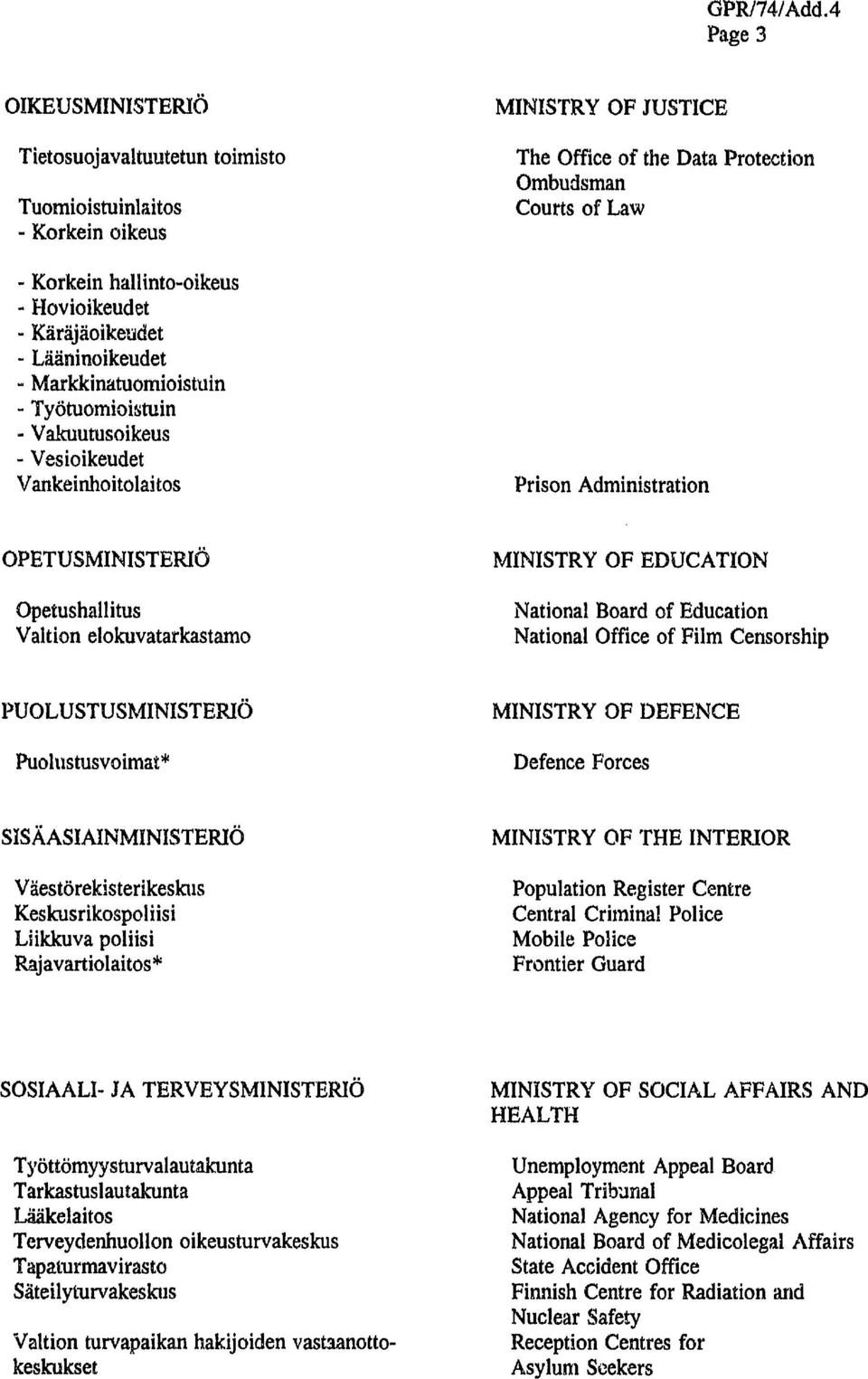 Valtion elokuvatarkastamo MINISTRY OF EDUCATION National Board of Education National Office of Film Censorship PUOLUSTUSMINISTERIÖ Puolustusvoimat* MINISTRY OF DEFENCE Defence Forces