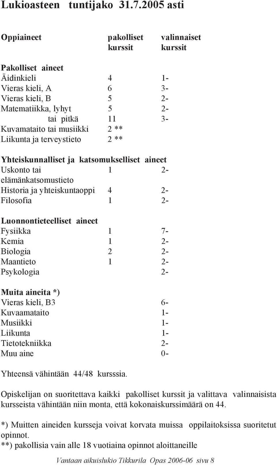 musiikki 2 ** Liikunta ja terveystieto 2 ** Yhteiskunnalliset ja katsomukselliset aineet Uskonto tai 1 2- elämänkatsomustieto Historia ja yhteiskuntaoppi 4 2- Filosofia 1 2- Luonnontieteelliset