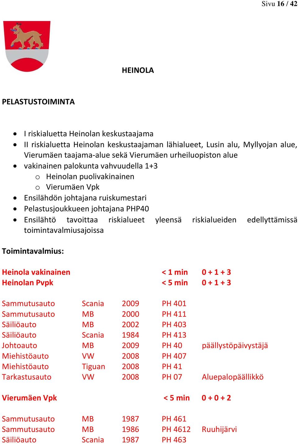 riskialueet yleensä riskialueiden edellyttämissä toimintavalmiusajoissa Toimintavalmius: Heinola vakinainen < 1 min 0 + 1 + 3 Heinolan Pvpk < 5 min 0 + 1 + 3 Sammutusauto Scania 2009 PH 401