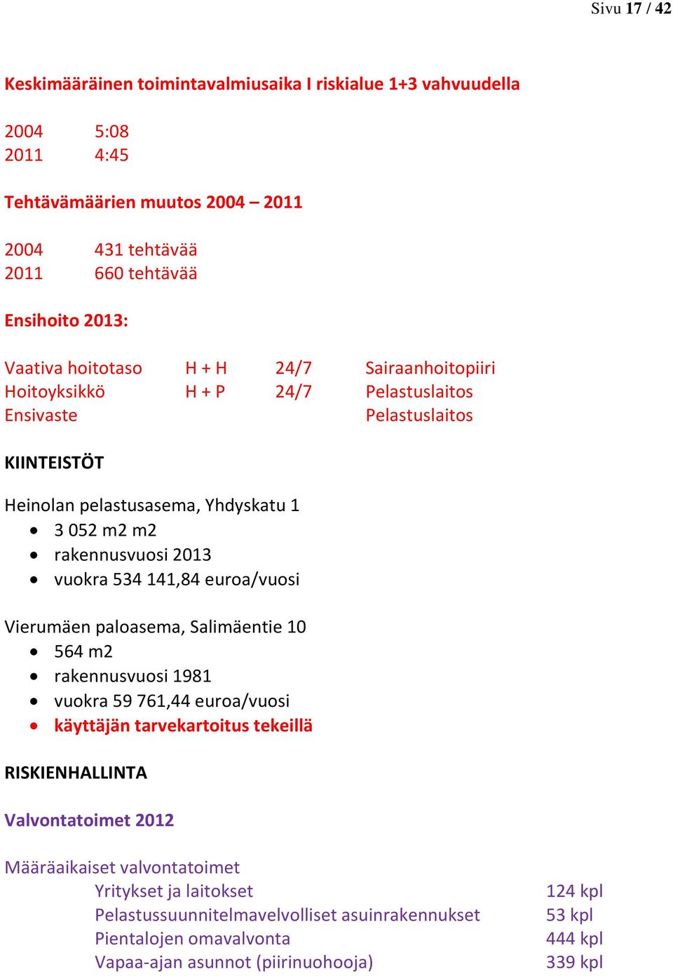 vuokra 534 141,84 euroa/vuosi Vierumäen paloasema, Salimäentie 10 564 m2 rakennusvuosi 1981 vuokra 59 761,44 euroa/vuosi käyttäjän tarvekartoitus tekeillä RISKIENHALLINTA Valvontatoimet